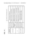 INFORMATION TERMINAL APPARATUS, OPERATION METHOD BY INFORMATION TERMINAL     APPARATUS AND PROGRAM THEREOF diagram and image