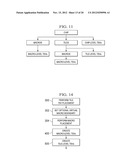 Supplying Power to Integrated Circuits Using a Grid Matrix Formed of     Through-Silicon Vias diagram and image