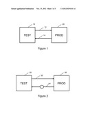 SYSTEM AND METHOD FOR TESTING THE DEVELOPMENT AND UPDATES IN A TEST SYSTEM     USING PRODUCTION/LIVE DATA diagram and image