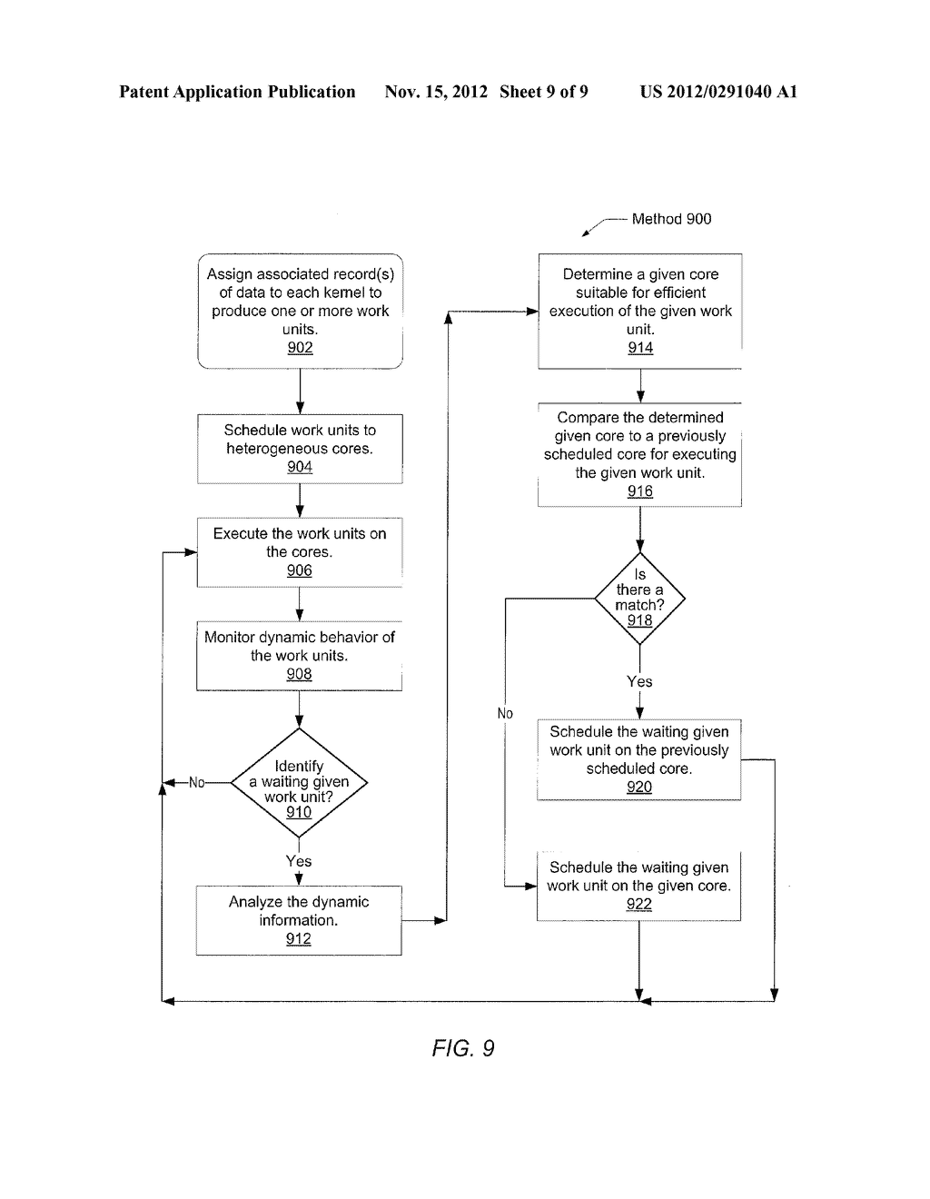 AUTOMATIC LOAD BALANCING FOR HETEROGENEOUS CORES - diagram, schematic, and image 10