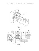 SYSTEM AND METHOD FOR MULTI-TASKING OF A MEDICAL IMAGING SYSTEM diagram and image