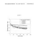 Nitrogen Silylated Compounds As Additives In Non-Aqueous Solutions For     Electrochemical Cells diagram and image