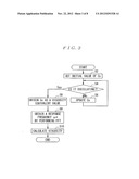 VISCOSITY MEASURING DEVICE AND VISCOSITY MEASURING METHOD diagram and image