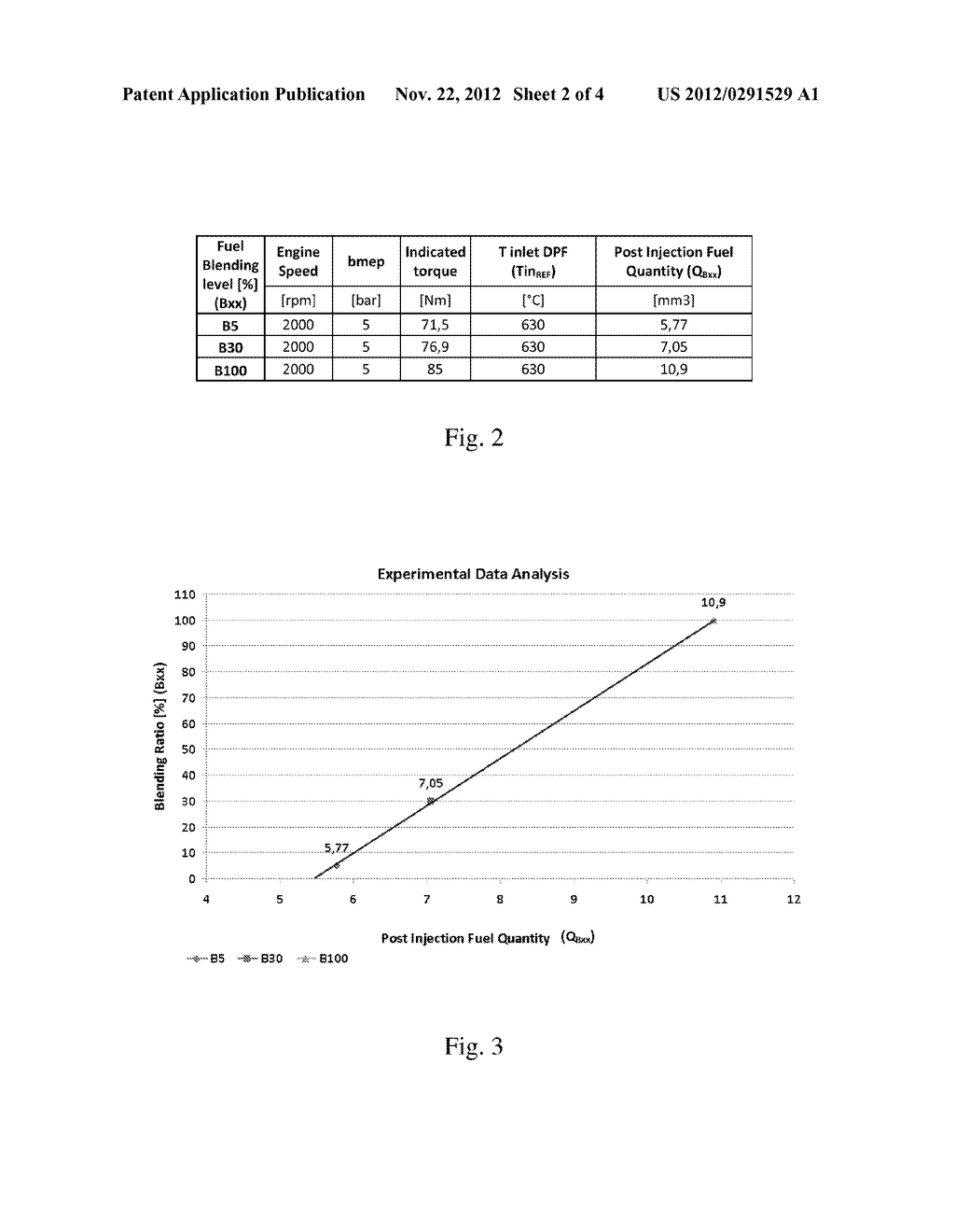 METHOD FOR BIODIESEL BLENDING DETECTION BASED ON FUEL POST-INJECTION     QUANTITY EVALUATION - diagram, schematic, and image 03