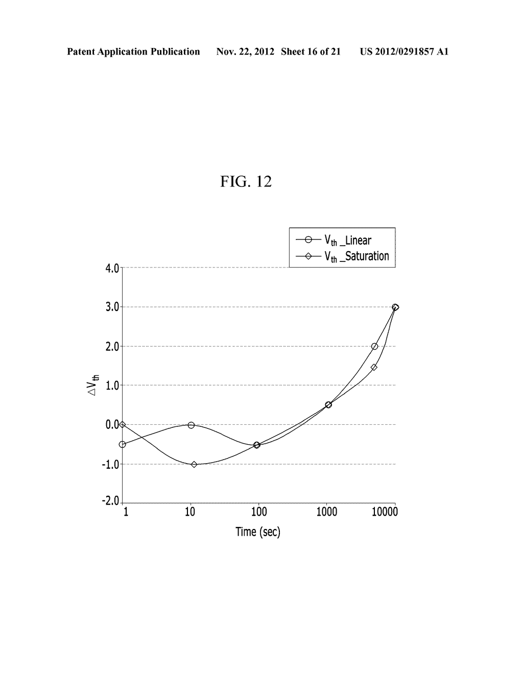 Organic Passivation Layer Composition, Transistor And/Or Electronic Device     Including Organic Passivation Layer Fabricated Therefrom - diagram, schematic, and image 17