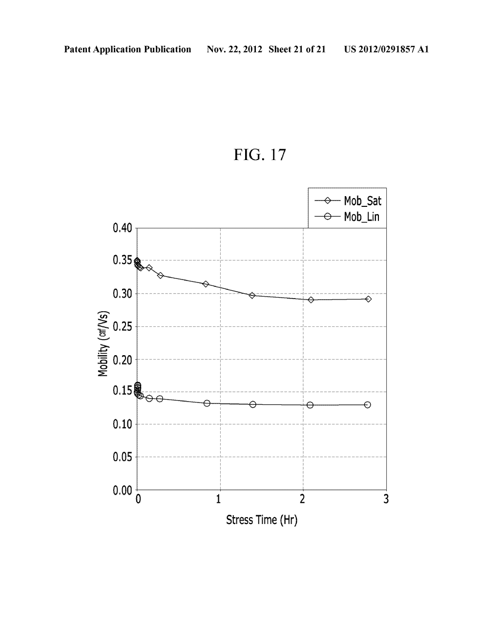 Organic Passivation Layer Composition, Transistor And/Or Electronic Device     Including Organic Passivation Layer Fabricated Therefrom - diagram, schematic, and image 22