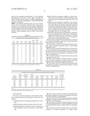 Citrate-Based Dialysate Chemical Formulations diagram and image