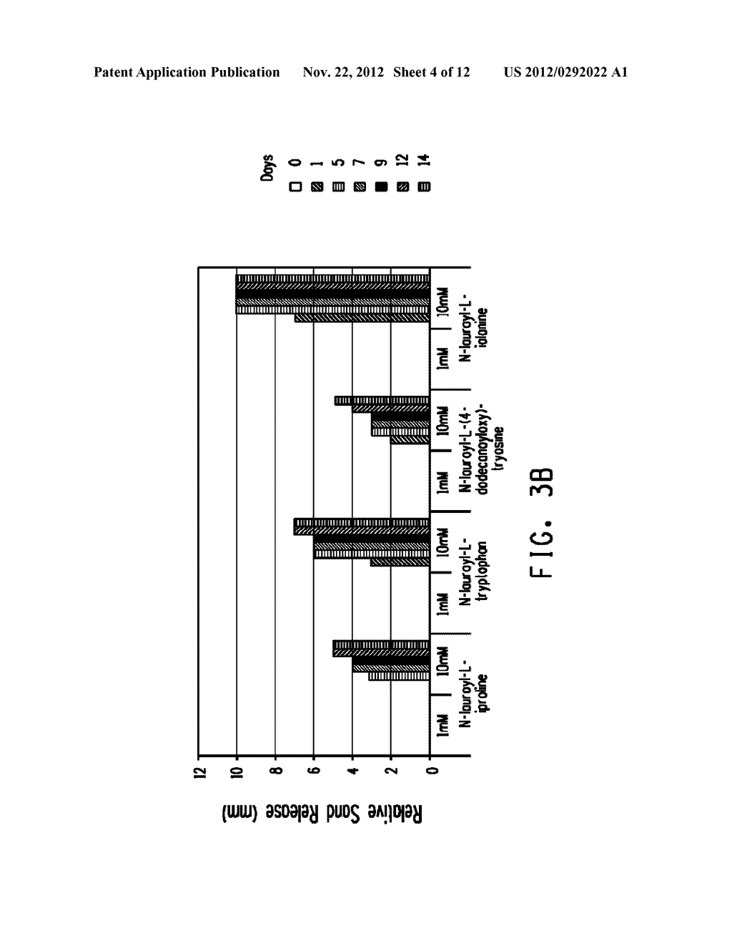 COMPOSITION FOR IMPROVING OIL RECOVERY INCLUDING N-LAUROYL AMINO     ACID-BASED COMPOUNDS AND MICROBES - diagram, schematic, and image 05