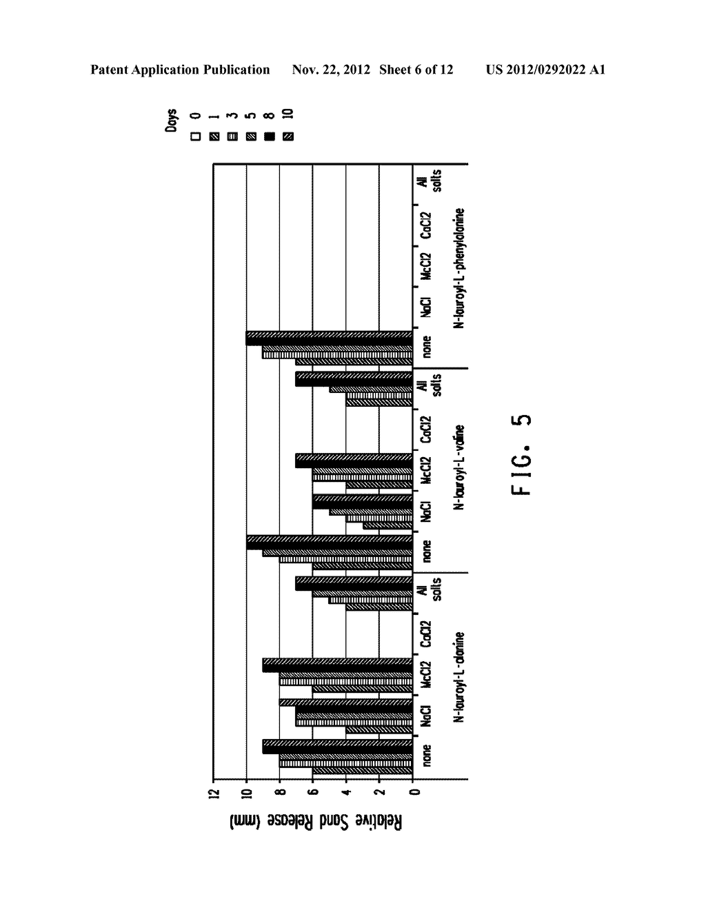 COMPOSITION FOR IMPROVING OIL RECOVERY INCLUDING N-LAUROYL AMINO     ACID-BASED COMPOUNDS AND MICROBES - diagram, schematic, and image 07