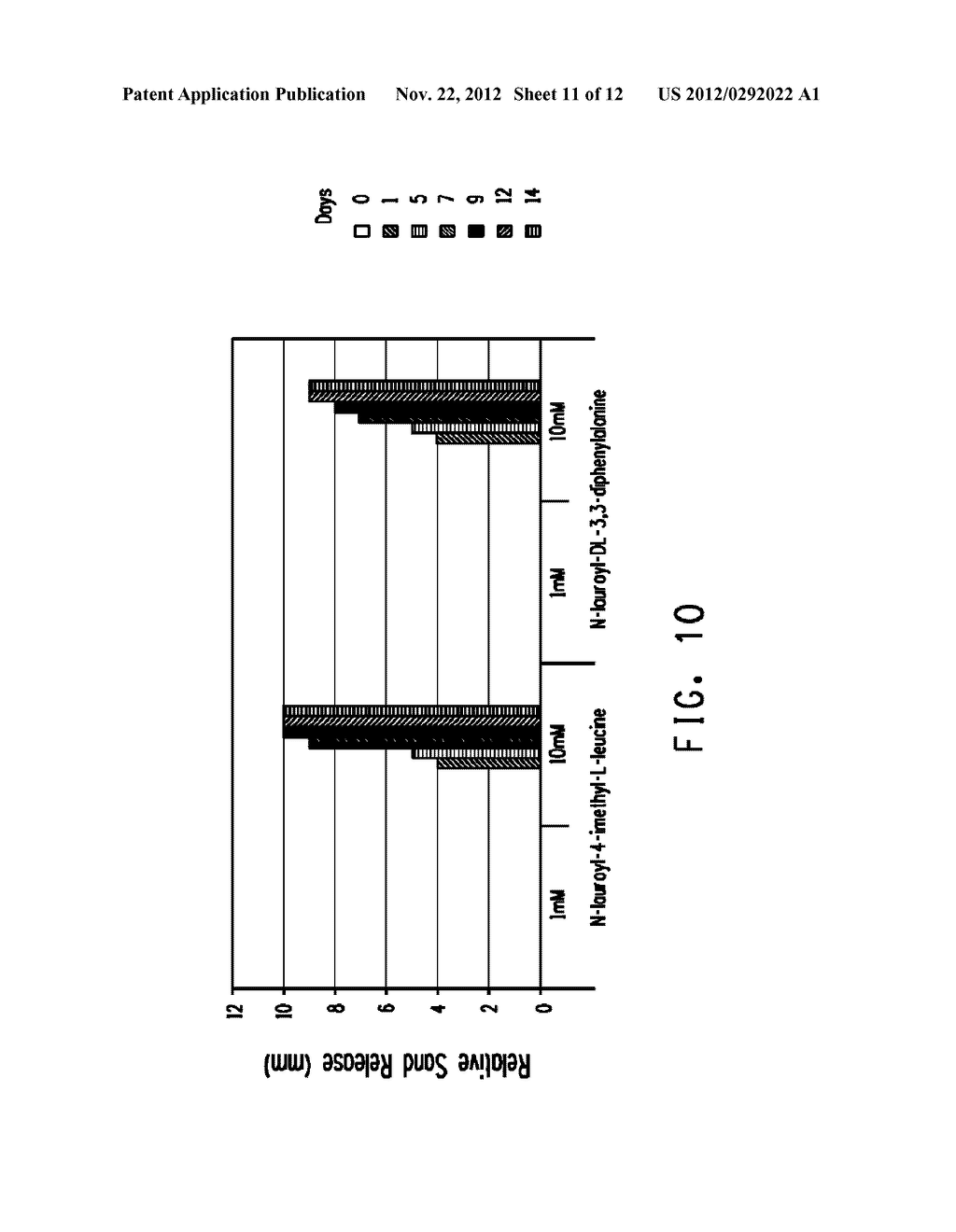 COMPOSITION FOR IMPROVING OIL RECOVERY INCLUDING N-LAUROYL AMINO     ACID-BASED COMPOUNDS AND MICROBES - diagram, schematic, and image 12