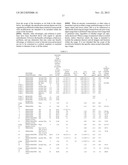 INTERPOSER FILMS USEFUL IN SEMICONDUCTOR PACKAGING APPLICATIONS, AND     METHODS RELATING THERETO diagram and image