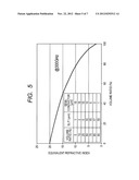 WAVEGUIDE, APPARATUS INCLUDING THE WAVEGUIDE, AND METHOD OF MANUFACTURING     THE WAVEGUIDE diagram and image