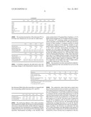 PROCESS FOR PRODUCING CARBON NANOTUBES CONTAINING HYDROXYALKYL ESTER     GROUPS AND MATERIALS AND DISPERSIONS CONTAINING SAID CARBON NANOTUBES diagram and image