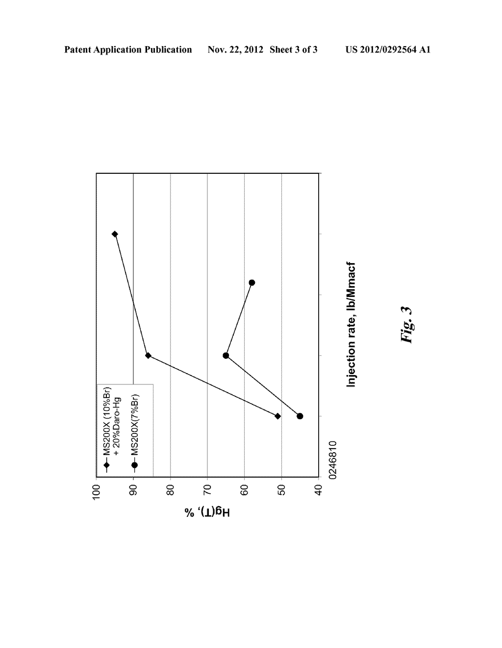 Pollutant Emission Control Sorbents and Methods of Manufacture and Use - diagram, schematic, and image 04