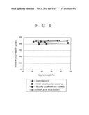 NANOCOMPOSITE THERMOELECTRIC CONVERSION MATERIAL AND PROCESS FOR PRODUCING     SAME diagram and image