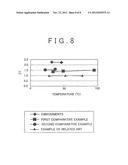 NANOCOMPOSITE THERMOELECTRIC CONVERSION MATERIAL AND PROCESS FOR PRODUCING     SAME diagram and image