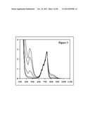 LIGAND EXCHANGE THERMOCHROMIC SYSTEMS AND HIGH E LIGANDS FOR SAME diagram and image