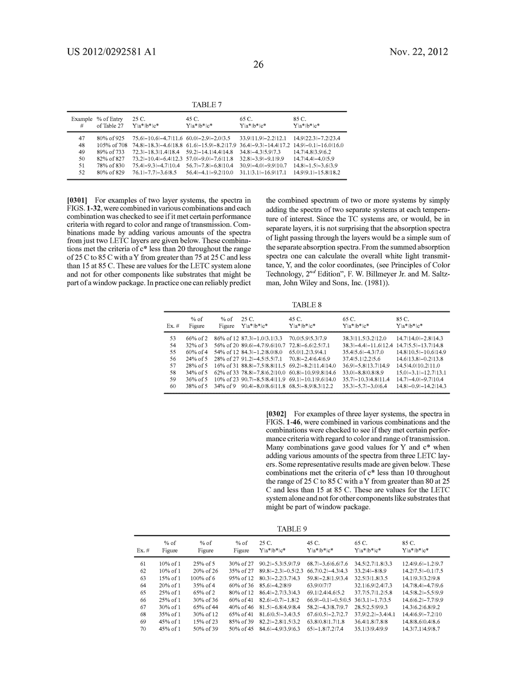 LIGAND EXCHANGE THERMOCHROMIC SYSTEMS AND HIGH E LIGANDS FOR SAME - diagram, schematic, and image 85