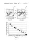 NONVOLATILE MEMORY DEVICE diagram and image