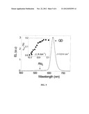 LIGHT EMITTING DEVICE INCLUDING SEMICONDUCTOR NANOCRYSTALS diagram and image