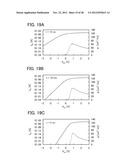 SEMICONDUCTOR MEMORY DEVICE AND MANUFACTURING METHOD THEREOF diagram and image