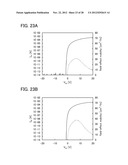 SEMICONDUCTOR MEMORY DEVICE AND MANUFACTURING METHOD THEREOF diagram and image