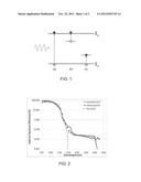 Optoelectronic Devices Having Deep Level Defects and Associated Methods diagram and image