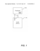 POWER MANAGEMENT CIRCUITRY IN PERIPHERAL ACCESSORIES OF AUDIO DEVICES diagram and image