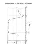 Narrowband amplifier with improved interference suppression diagram and image