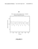 Methods And Systems For Generating Millimeter-Wave Oscillations diagram and image