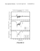 Methods And Systems For Generating Millimeter-Wave Oscillations diagram and image