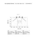 MULTI MODE FILTER FOR REALIZING WIDE BAND USING CAPACITIVE COUPLING /     INDUCTIVE COUPLING AND CAPABLE OF TUNING COUPLING VALUE diagram and image