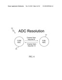 Controller and ADC for Low Power Operation of Touchscreen Device diagram and image