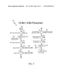 Controller and ADC for Low Power Operation of Touchscreen Device diagram and image