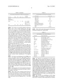 Controller and ADC for Low Power Operation of Touchscreen Device diagram and image