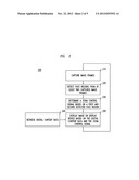 Method And Apparatus For Display Zoom Control Using Object Detection diagram and image