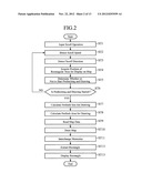 MAP SCROLLING DEVICE diagram and image