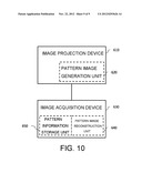 THREE-DIMENSIONAL DISTANCE MEASUREMENT SYSTEM FOR RECONSTRUCTING     THREE-DIMENSIONAL IMAGE USING CODE LINE diagram and image