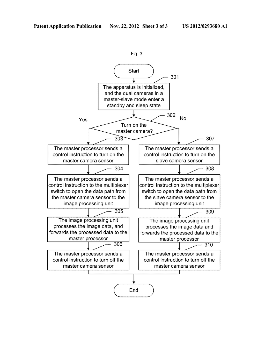 Method and apparatus for controlling master-slave mode cameras in wireless     terminal - diagram, schematic, and image 04