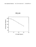 Liquid Crystal Display diagram and image