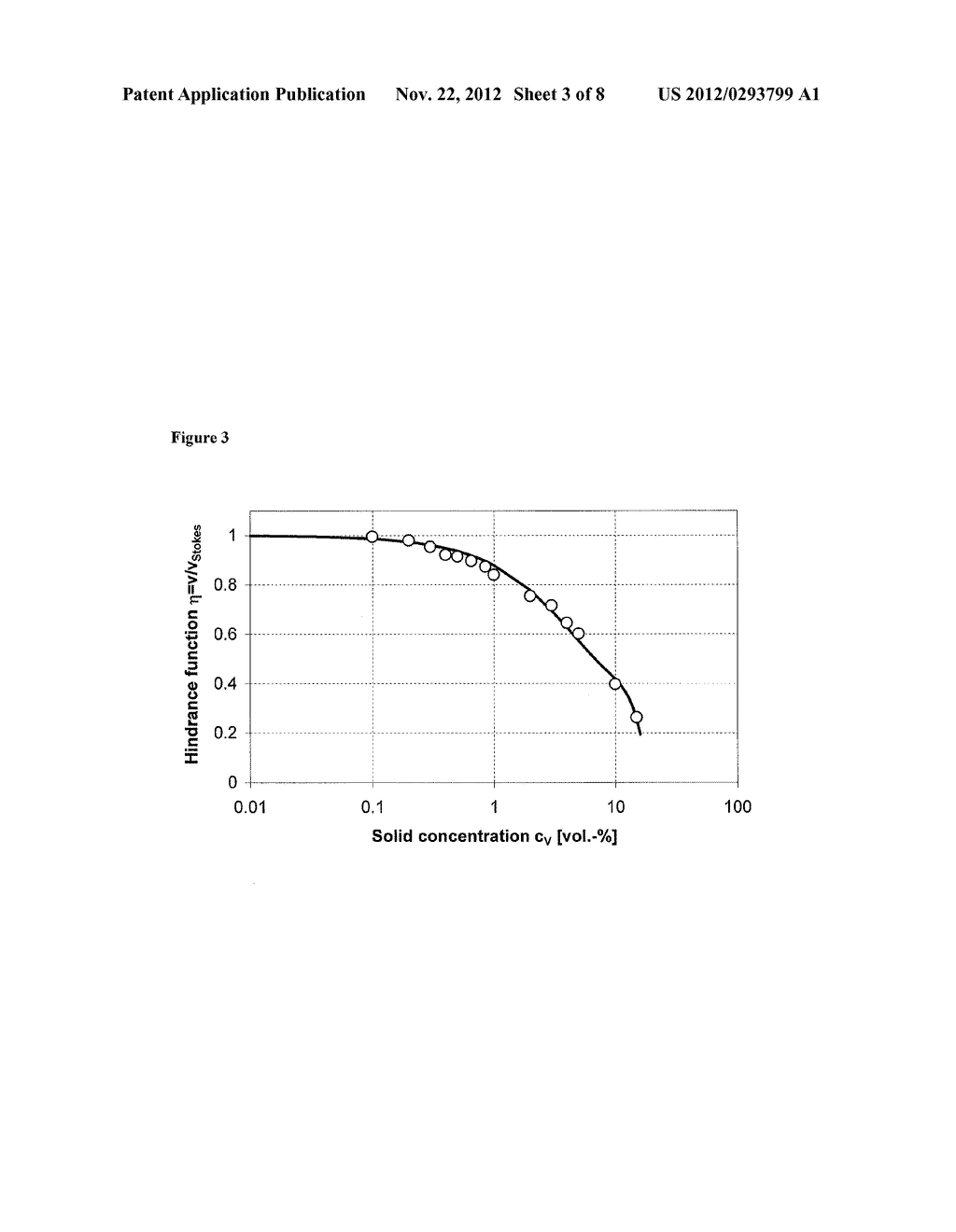 Method and Device for the Characterization of Multiple Samples of One or     Various Dispersions - diagram, schematic, and image 04