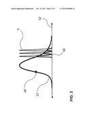 DEVICE AND METHOD FOR DETECTING BIOLOGICAL MATERIAL diagram and image