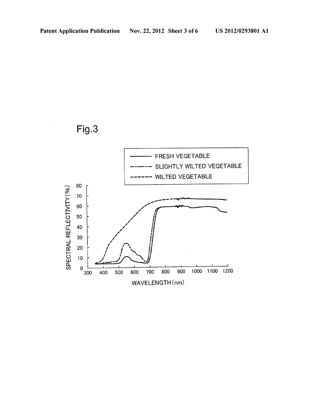 FEATURE VALUE ESTIMATION DEVICE AND CORRESPONDING METHOD, AND SPECTRAL     IMAGE PROCESSING DEVICE AND CORRESPONDING METHOD - diagram, schematic, and image 04