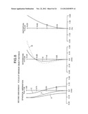 INTERNAL FOCUS LENS diagram and image