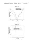 PROGRAM METHOD OF NONVOLATILE MEMORY DEVICE diagram and image