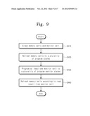 OPERATING METHOD OF NONVOLATILE MEMORY DEVICE AND OPERATING METHOD OF     MEMORY SYSTEM INCLUDING NONVOLATILE MEMORY DEVICE diagram and image