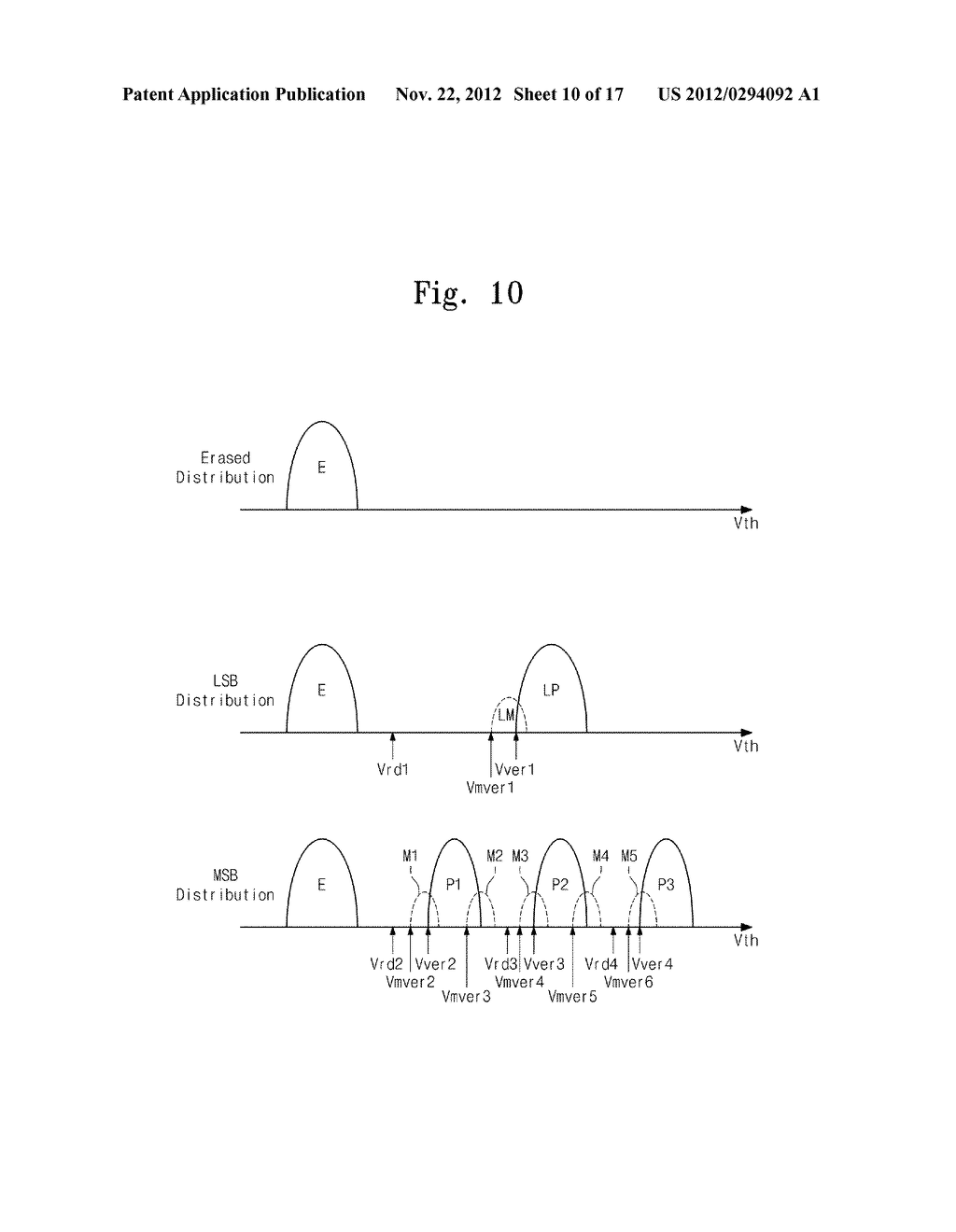 OPERATING METHOD OF NONVOLATILE MEMORY DEVICE AND OPERATING METHOD OF     MEMORY SYSTEM INCLUDING NONVOLATILE MEMORY DEVICE - diagram, schematic, and image 11