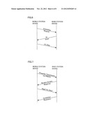 PROCESSING METHOD AND MOBILE STATION DEVICE diagram and image