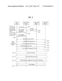 METHOD FOR PERFORMING UNCONTROLLED HANDOVER diagram and image