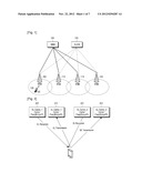 METHOD AND APPARATUS FOR SUPPORTING HANDOVER OF USER EQUIPMENT IN MOBILE     COMMUNICATION SYSTEM diagram and image